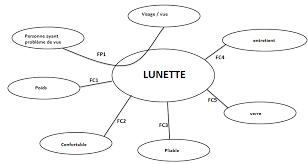 Diagram Techno 3eme Diagramme Pieuvre Full Version Hd Quality Diagramme Pieuvre Diagramzwarc Abacusfirenze It