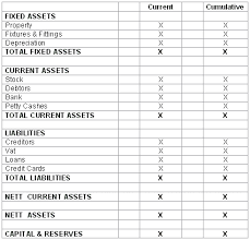 73 Eye Catching Balance Sheet Chart Of Accounts