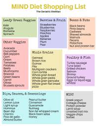 Image result for Geriatric Nutrition Checklist