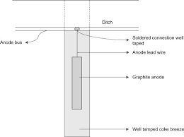 Our goal here is to give you the knowledge and ideas needed to do a flush mount installation of any type of electronics or electrical gear. Anode Resistance An Overview Sciencedirect Topics