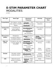 Estimparameters E Stim Parameter Chart Modalities Jstar