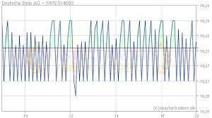Nachrichten zur aktie deutsche telekom ag | 555750 | de0005557508 Mastertraders Trading Trader Aktienkurse Chartanalyse Aktien Realtimekurse Borsenkurse Realtimekurse Aktienkurse Deutsche Standard Aktien Deutsche Bank Ag