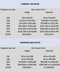 The Gop Tax Plan Has The Wrong Real Winners And Losers Nasdaq