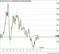 technical research briefing ishares msci brazil etf ewz