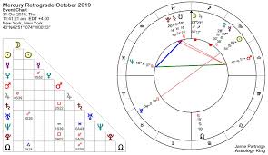 Mercury Retrograde 2019 Friends And Lovers Astrology King