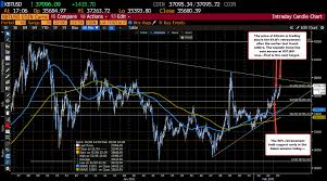 February 2021 has seen a flurry of crypto updates across the world. Bitcoin Resumes The Upside Momentum After An Up And Down Session