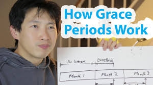 While the length of the grace period varies by issuer, the credit card act of 2009 requires that they. How Credit Card Grace Periods Work Beatthebush Youtube