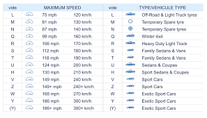 Surprising Michelin Tire Speed Rating Chart Truck Tire Speed