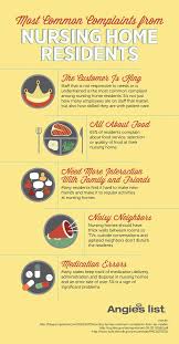 Senior Care Infographic By Kris Davidson Via Behance Nursing Home Elderly Care Home Health Care
