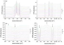 Watch the video explanation about linear guide greasing procedure online, article, story, explanation, suggestion, youtube. A Ftir Atr Spectra Of Lithium Grease During 1 H Relaxation At Download Scientific Diagram