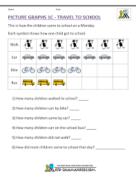 Picture Graph Worksheets 1st Grade Understanding Picture