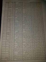 تعلن وزارة الداخلية عن حركة تنقلات للضباط خلال ساعات، تشمل تعيين اللواء طارق مرزوق مساعد الوزير لمصلحة السجون، واللواء محمد عبدالتواب مديرا لمباحث الجيزة، واللواء محمود أبو عمرة مديرا لأمن الأسكندرية. Hospitality Profile Begging Ø­Ø±ÙƒØ© ØªÙ†Ù‚Ù„Ø§Øª ÙˆØ²Ø§Ø±Ø© Ø§Ù„Ø¯Ø§Ø®Ù„ÙŠØ© 2018 Onoyelken Com