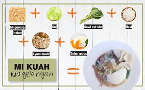 Resep Mi Kuah Magelangan Resep Bakso Telur Rebus