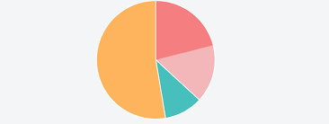 Javascript How To Add Overlay Color To Chart Js Pie Chart