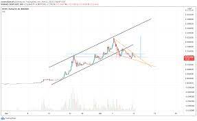 This Is My Predictions For The Next Days Dent Crypto R Dentcoin