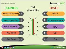 Bpcl Zee Entertainment Ioc Sbi And Gail Were The Top