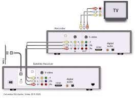 How To Hookup A Dvd Recorder To Directv Or Dish Network Satellite
