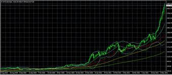 Ethereum price prediction 2020 and 2025. Ethereum Price Prediction 2021
