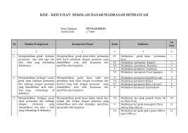 Kompetensi (skl) mengungkapkan makna secara lisan dalam wacana interpersonal dan transaksional, secara formal maupun informal, dalam bentuk recount, narrative. Download Kisi Kisi Ujian Praktek Sd Mi Tahun Aliran 2019 2019 Dunia Edukasi