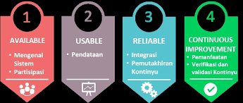 Buat kamu yang sebagai operator sekolah atau yang diberikan mandat untuk tetap mengupdate aplikasi dapodik terbaru, tentu kamu harus tetap mencari link. Unduh Panduan Aplikasi Dapodik 2020 Datadikdasmen Com