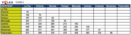A member of the uem group, the company is also the largest listed toll expressway operator in southeast asia and the eighth largest in the world. Complete Guide To Nlex Sctex Tplex Star Cavitex And Slex Toll Fees 2019
