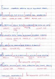 Siete gentilissimi ,vi ringrazio in anticipo. Il Complemento Di Specificazione Spiegazione Ed Esercizi Di Analisi Logica Scheda Stampabile Dell Unita Didattica