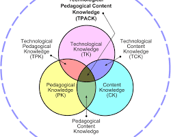 Image of TPACK Framework