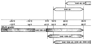 Repair Guides