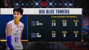 The cleveland cavaliers and toronto raptors both locked into the draft's top four, he'd be a key addition for cleveland with his ability to run point, use his athleticism off the ball and cause problems on defense. 7 2 Center Kai Sotto From Philippines Becomes The First International Draft Prospect To Skip College And Sign A Deal In The Nba G League Pro Program Fadeaway World