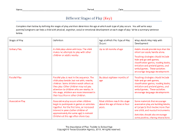 different stages of play key