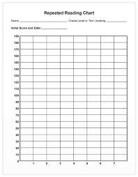 repeated reading chart reading charts classroom literacy