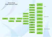 Manufacturing Organizational Chart