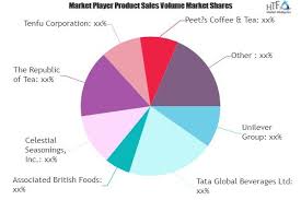 Out Of Home Tea Market Comprehensive Study Explore Huge Growth In Future In 2020 Tea Companies Sales And Marketing Ceylon Tea