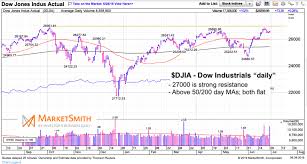 Is The Stock Market Ready For A Major Breakout See It Market