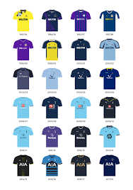 Tottenham Hotspur Premier League Away Kits On Behance Tottenham Hotspur Tottenham Football Tottenham