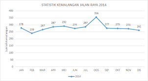 Land Transport Department Road Accident Statistics 2014 2016