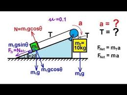 Physics Mechanics Applications Of Newton S Second Law 4 Of 20 Youtube Physics Mechanics Basic Physics Physics