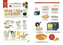 Flan Patissier Recette Illustree Recette Flan Patissier Flan Patissier