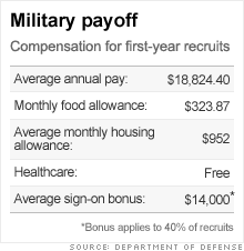 Pentagon Reports Record Year For Recruiting Oct 16 2009