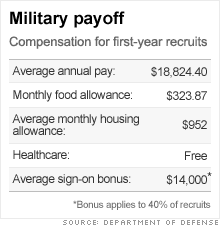 pentagon reports record year for recruiting oct 16 2009