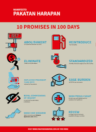 Görünümler 50 b2 yıl önce. Pakatan Harapan Manifesto