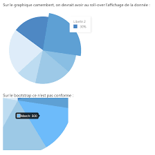 Charts Camembert Comportement Invalide Au Roll Over