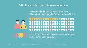 Ziemlich lästig ist das manchmal. Milchzahn