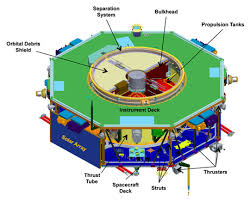 mms spacecraft instruments nasa