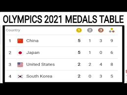 Maybe you would like to learn more about one of these? 4gdwl0xvebun7m