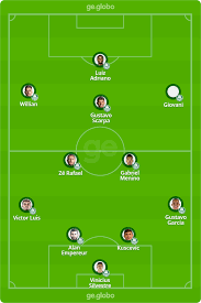 Além de decidir o campeonato paulista, são paulo e palmeiras fazem neste domingo (23), às 16h (horário de brasília), no morumbi, a primeira final do futuro do futebol brasileiro. Noticias Palmeiras X Sao Paulo Veja Onde Assistir Escalacoes Desfalques E Arbitragem Do Jogo Desta Sexta Feira Portal Do Zacarias A Verdade Da Informacao Em Primeiro Lugar
