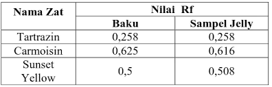 We did not find results for: Identifikasi Zat Pewarna Makanan Pada Jelly Secara Kromatografi Kertas