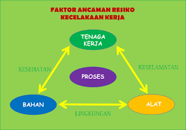 Tujuan dari k3 adalah untuk memelihara kesehatan dan keselamatan para pekerja di lingkungan. Http Repositori Kemdikbud Go Id 17527 1 Modul 20memenuhi 20persyaratan 20kesehatan 2c 20keselamatan 20dan 20lingkungan 20kerja Pdf