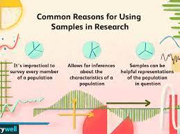 Samples In Psychology Research Common Types And Errors