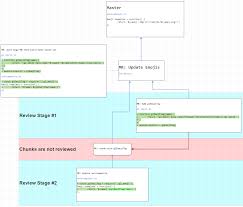 Merge Request Splitting Tool 27973 Issues Gitlab Org